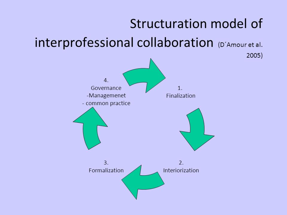 Best Practices for Professional Learning Communities